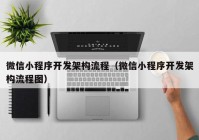 微信小程序開發(fā)架構流程（微信小程序開發(fā)架構流程圖）